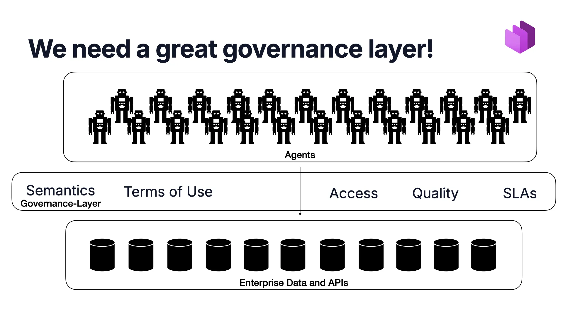 Slide 41: Governance layer