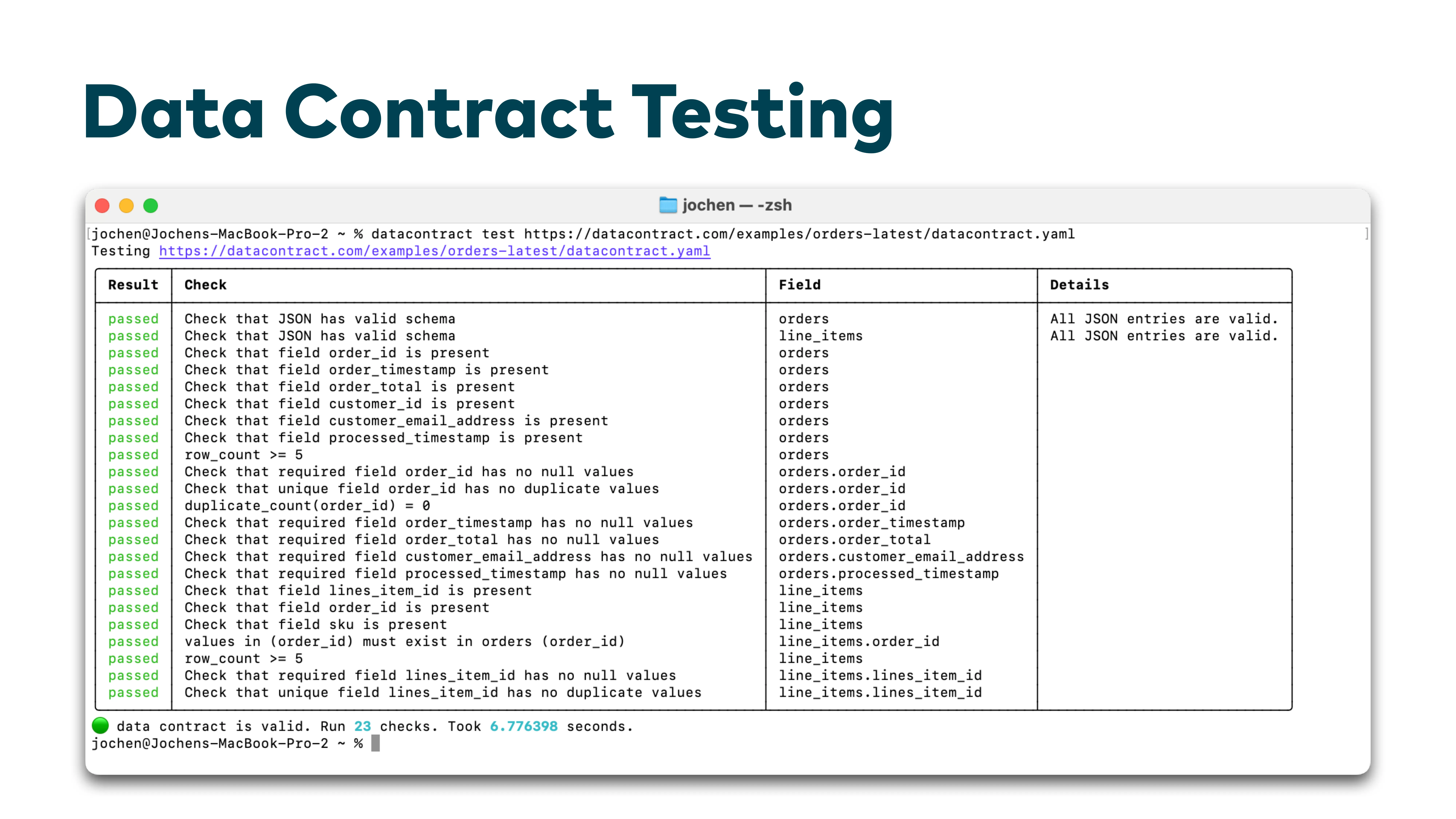 Slide: Data Contract Testing - terminal output showing all 23 checks passed