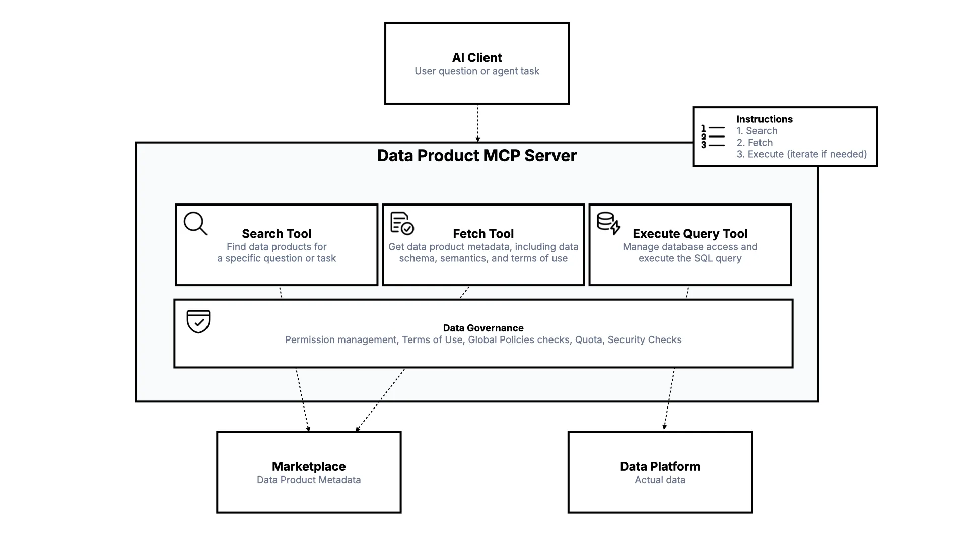 Slide 40: MCP Server Architecture