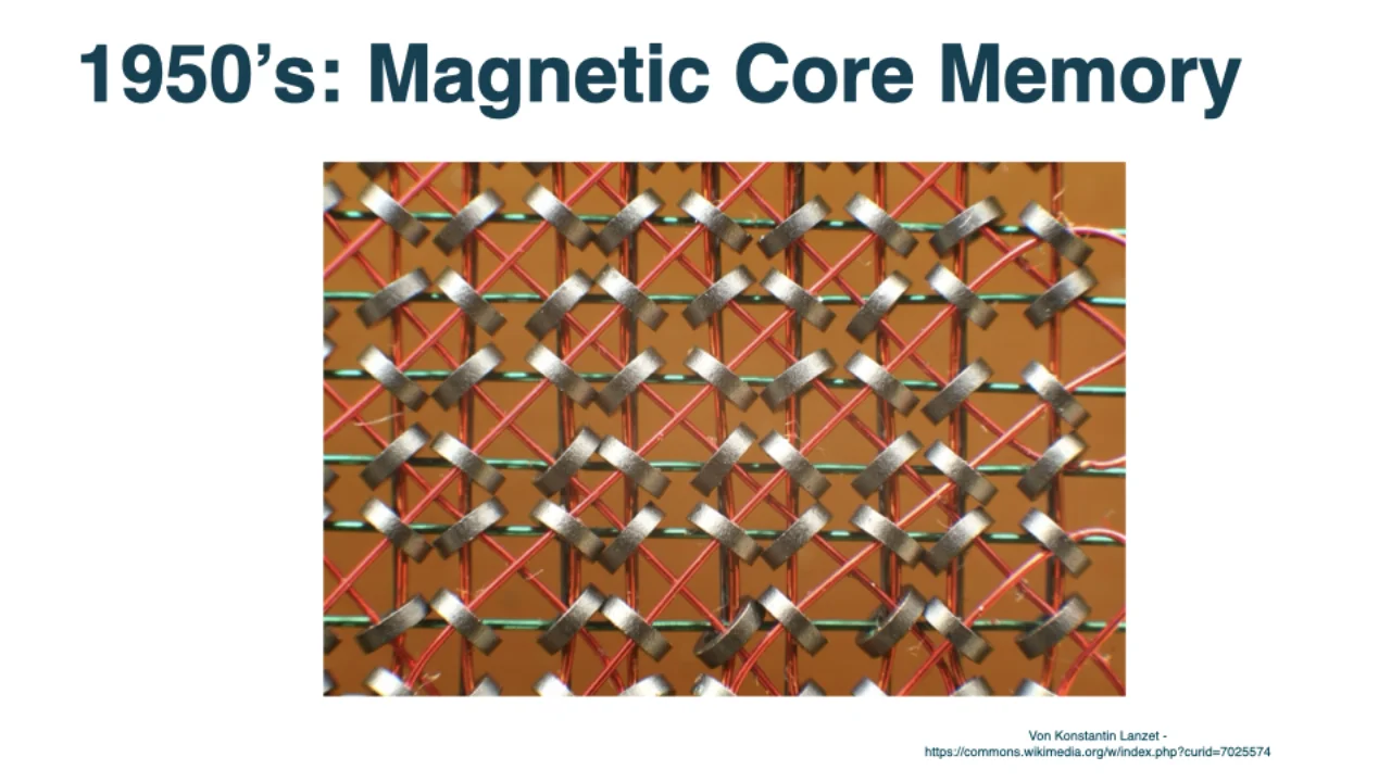1950s core memory