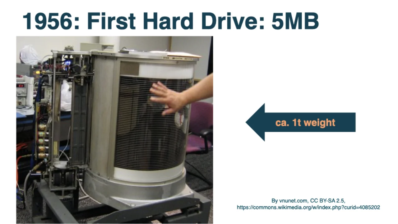 1956: First hard drive, 5 MB, weighed roughly one ton