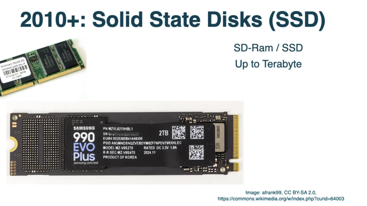 2010+: SSDs up to terabytes