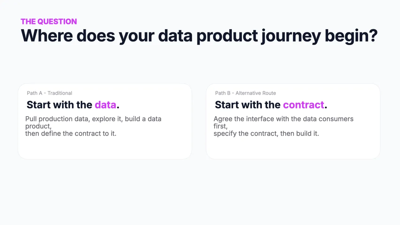 The question: where does your data product journey begin? Path A, start with the data; Path B, start with the contract