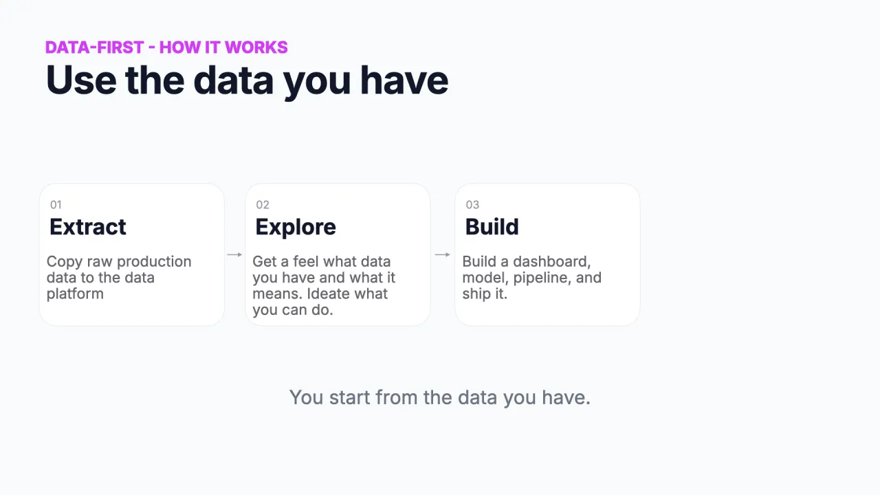 Data-first path: extract, explore, build