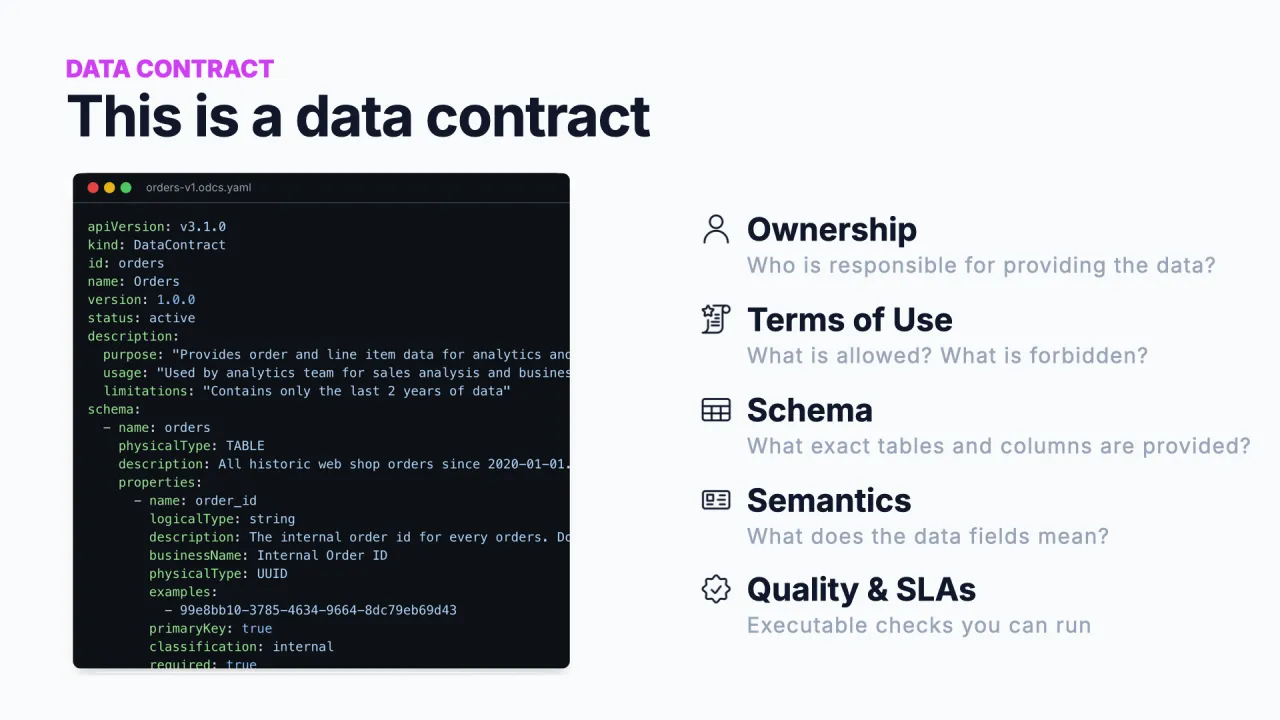 This is a data contract: a YAML document describing ownership, terms of use, schema, semantics, quality, and SLAs