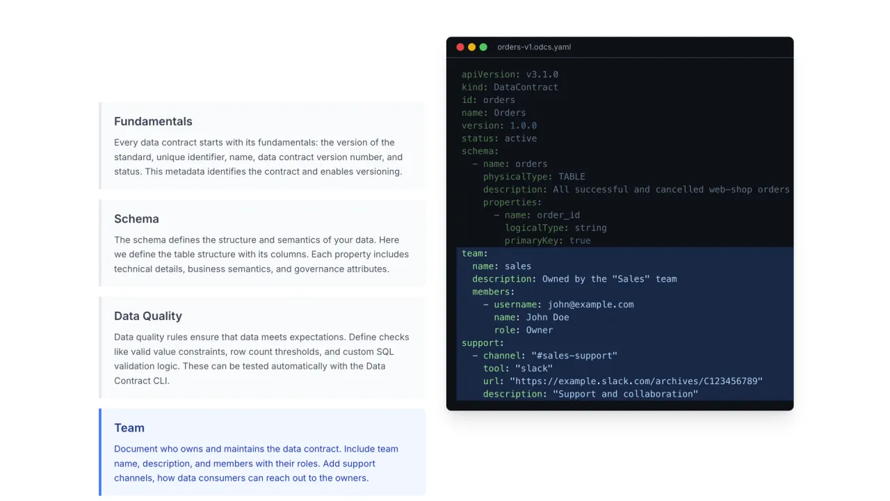 Inside an ODCS contract: quality as code, for example number of invalid values must be zero, or arbitrary SQL checks