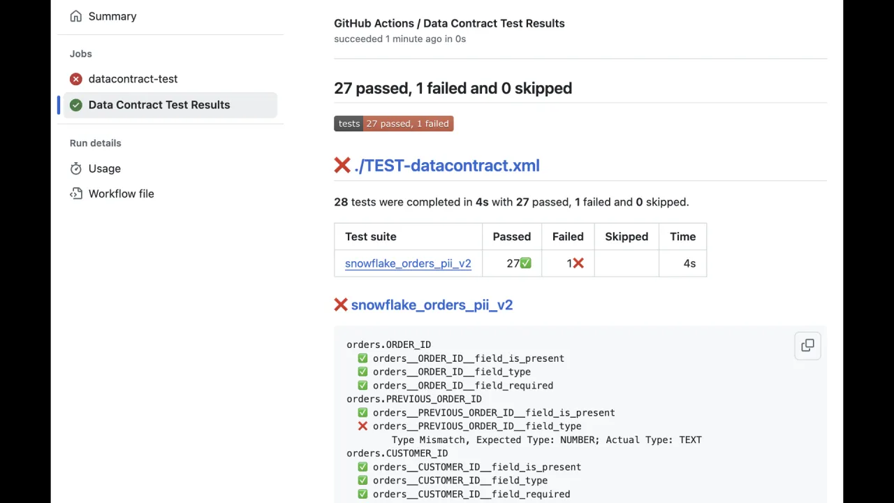 Data contract test results in GitHub Actions: 27 passed, 1 failed, with a type mismatch flagged