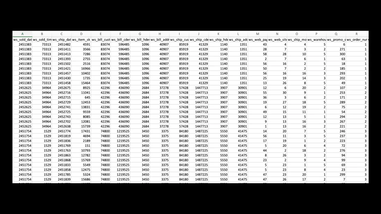 Typical production data: many lookalike columns where nobody knows which are relevant to the business