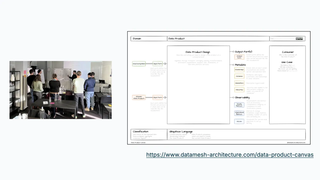 Drive data product development by business case: an on-site stakeholder workshop