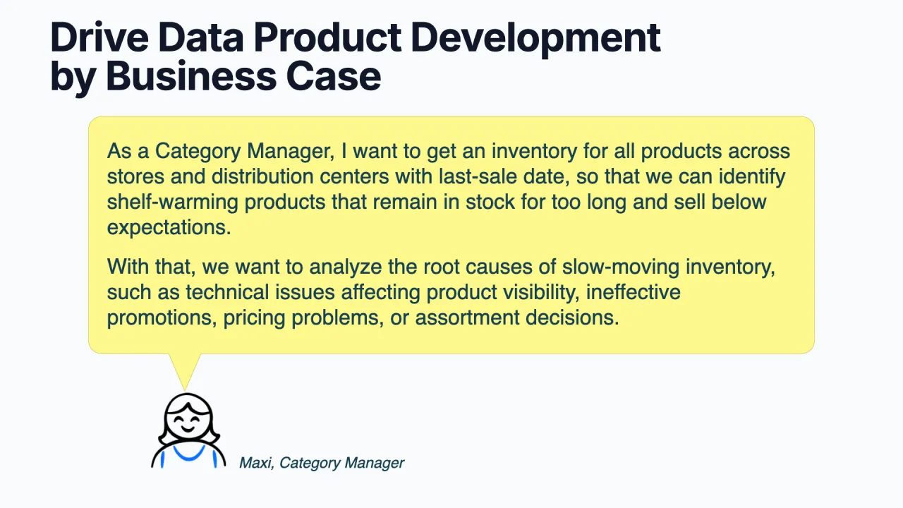 A data product canvas, filled out from the right to drive the interface from the business case