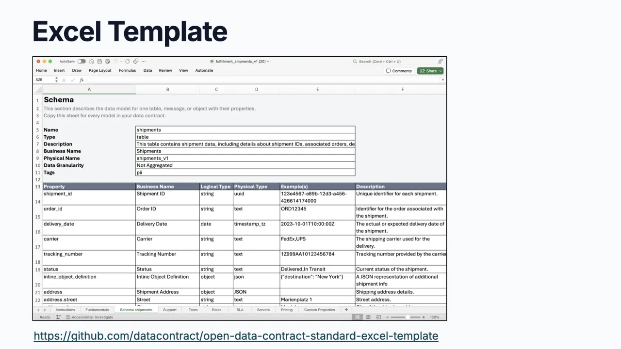 The ODCS Excel template for capturing contract requirements with business users