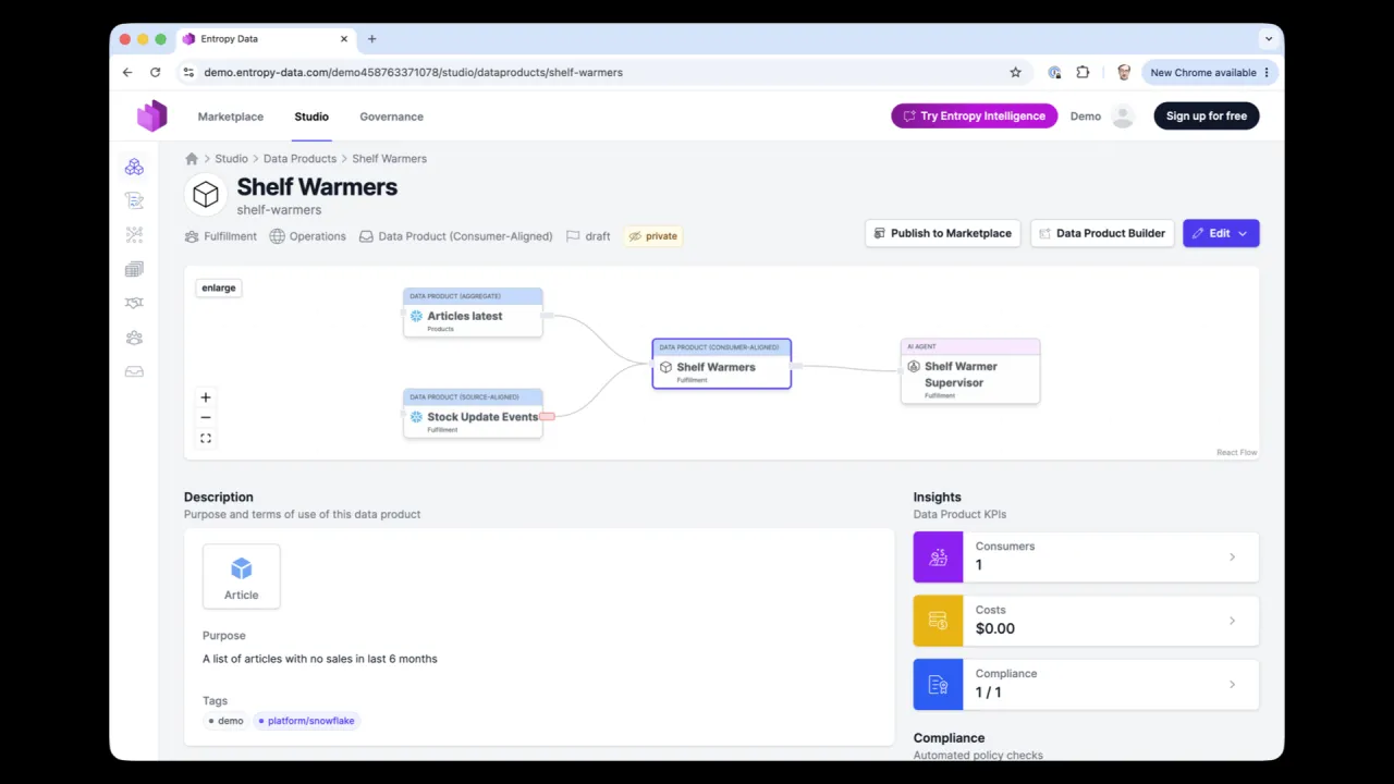 The Shelf Warmers data product published to the marketplace in private mode, with its lineage and compliance check