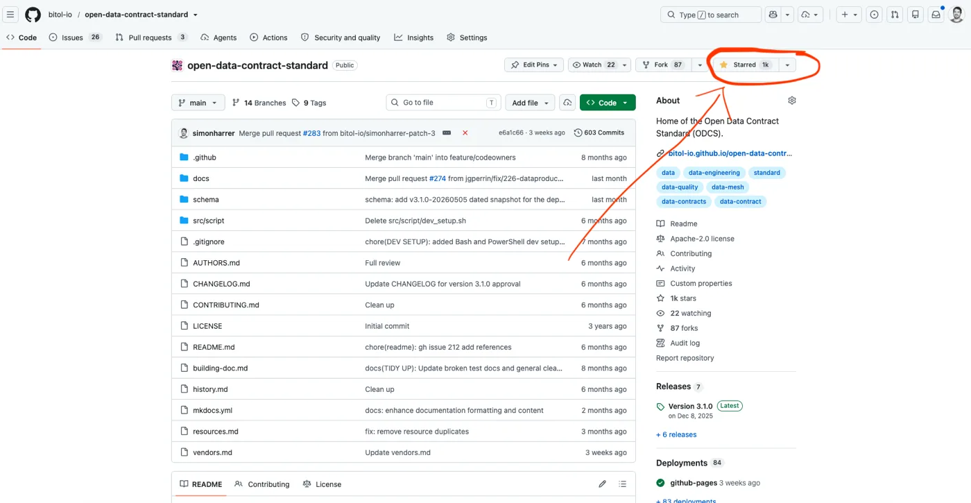 The bitol-io/open-data-contract-standard GitHub repository showing 1k stars, the milestone the community reached live during the talk