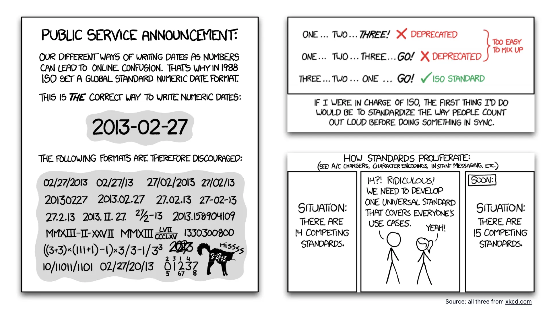 The xkcd comics on standards: a public service announcement about date formats, deprecated counting habits, and how standards proliferate, ending with 15 competing standards