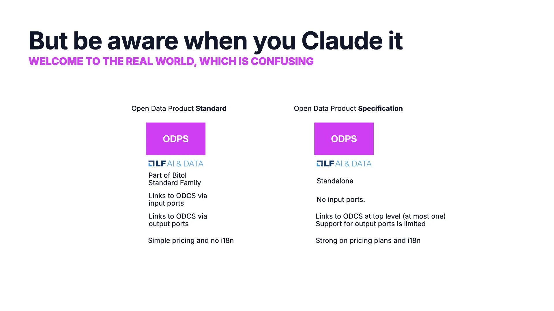 A warning about the name clash: ODPS refers to both the Open Data Product Standard (part of the Bitol family, links to ODCS via ports) and a separate Open Data Product Specification (standalone, strong on pricing and i18n)