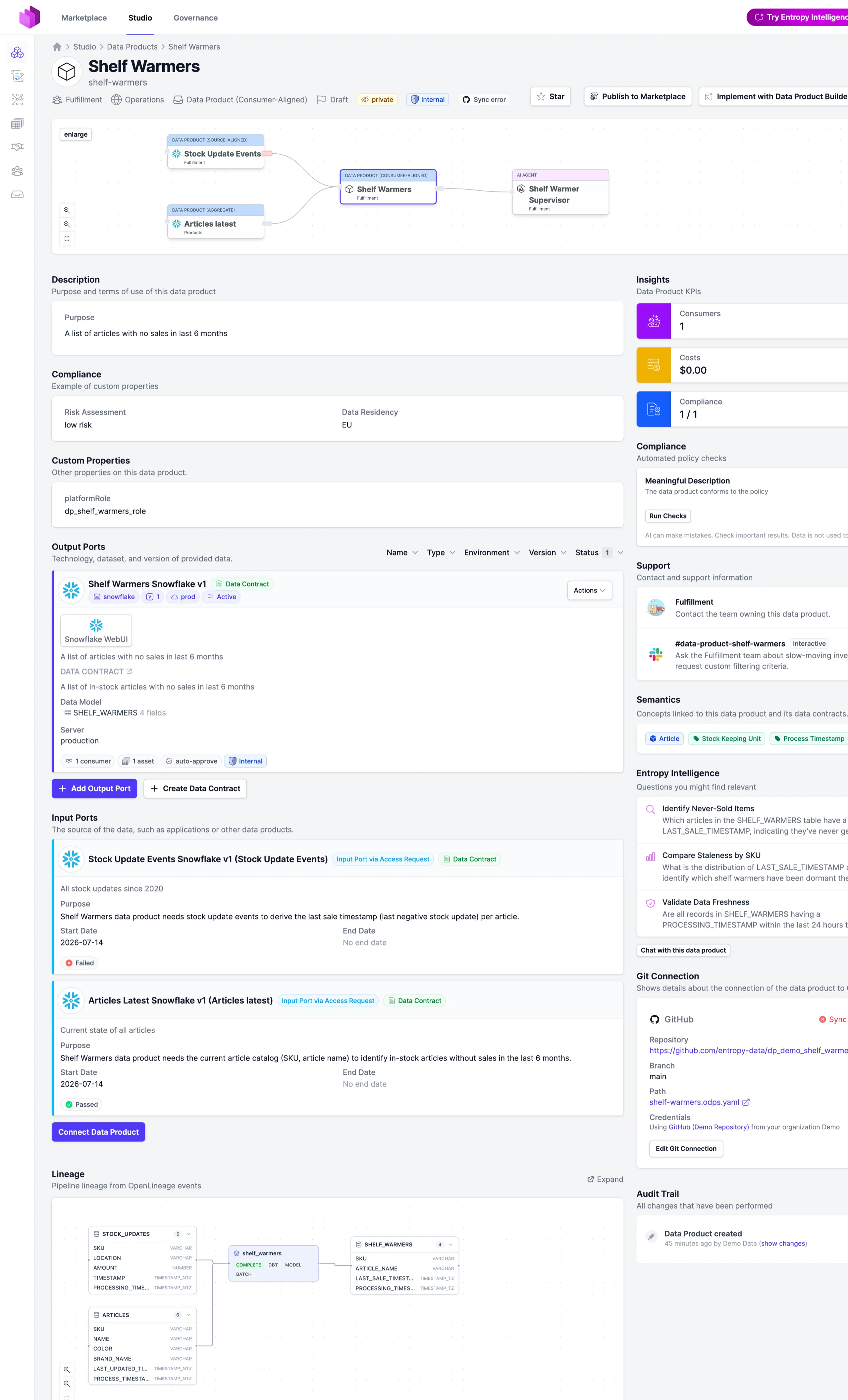 Die Shelf-Warmers-Datenprodukt-Seite in Entropy Data: Datenprodukt-Diagramm mit beiden Upstream-Quellen, Beschreibung, Output Port mit Data Contract, Input Ports via Zugriffsantrag, Pipeline-Lineage aus OpenLineage-Events, Compliance-Checks, Semantik und Git-Verbindung.
