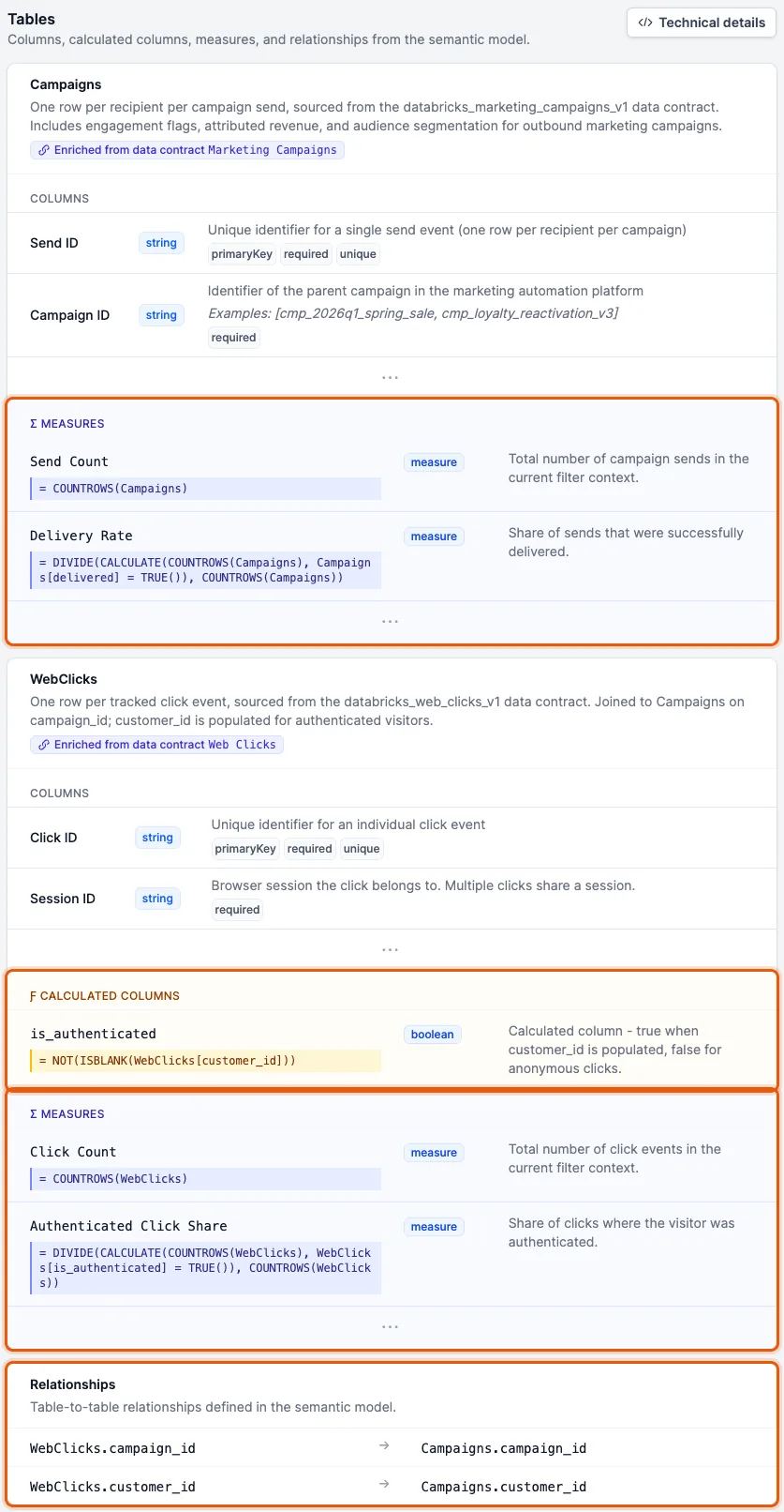 Calculated columns, measures and relationships from a Power BI semantic model in Entropy Data